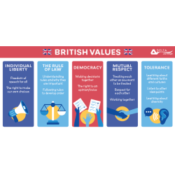 British Values wall. ID 21890