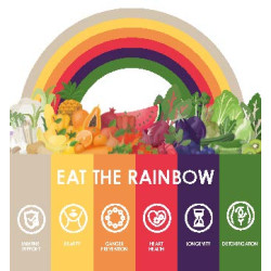 Canteen sign. Eat the rainbow. ID 22505 Canteen sign. Eat the rainbow. ID 22505