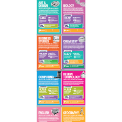 Careers posters, set of 15. ID 22378 a
