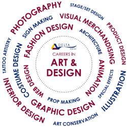 Careers wheel. ID Archive Darton