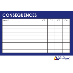 Consequences board, dry wipe. ID 21782