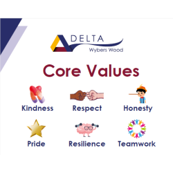 Core Values board, wallpaper. ID 22019 Core Values board, wallpaper. ID 22019