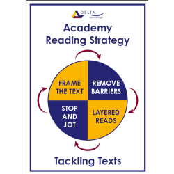 English poster, reading strategy. ID 21825