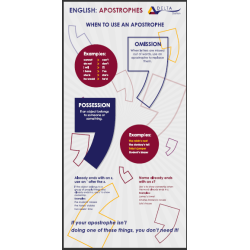 English wallpaper, apostrophe, literacy tips. ID Archive Darton