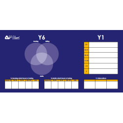 Foamex with dry wipe laminate boards. ID 22406