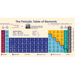 Science wallpaper, periodic table. ID 21675